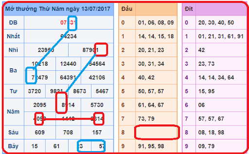 Soi cầu lô chính xác